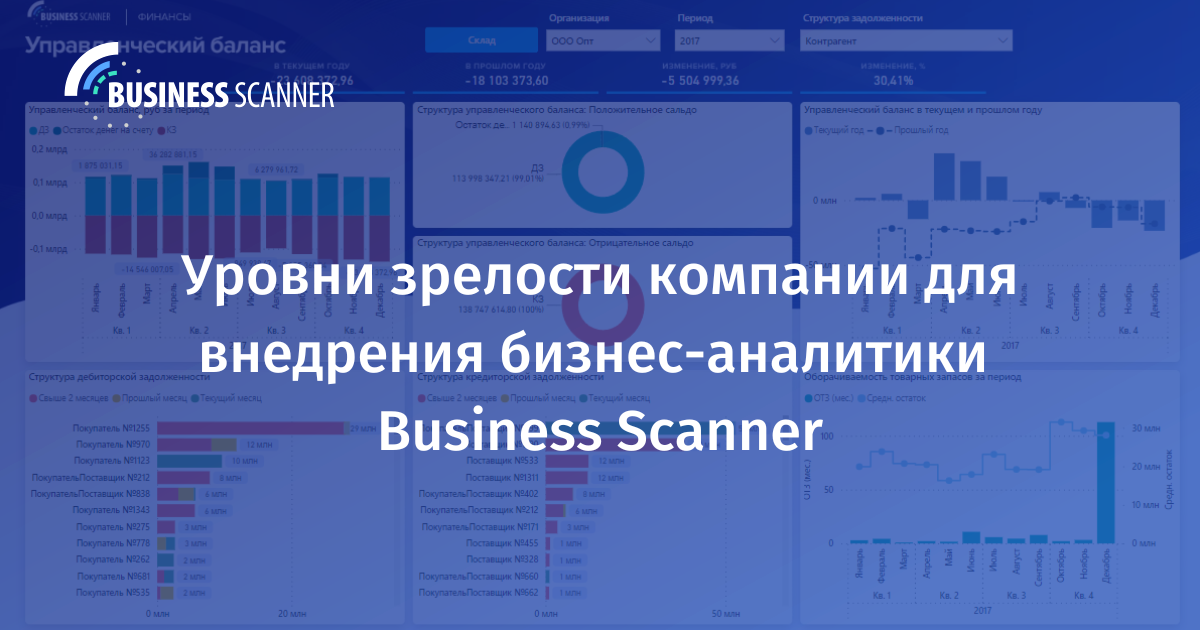 Уровни зрелости компании для внедрения бизнес-аналитики Business Scanner